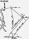 Northern location map